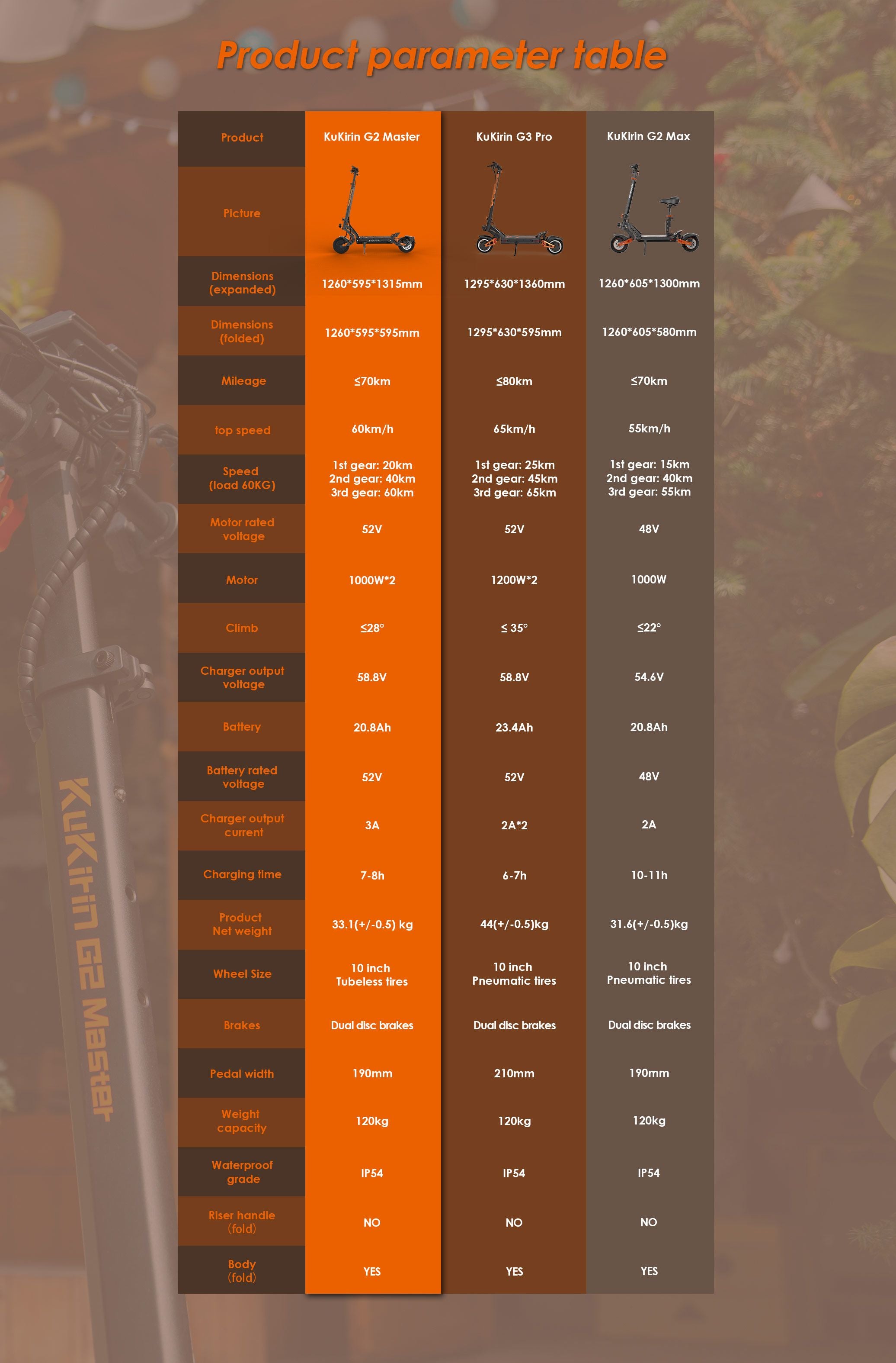 KuKirin G2 Master, G3 Pro, G2 Max electric scooters full specification comparison table chart