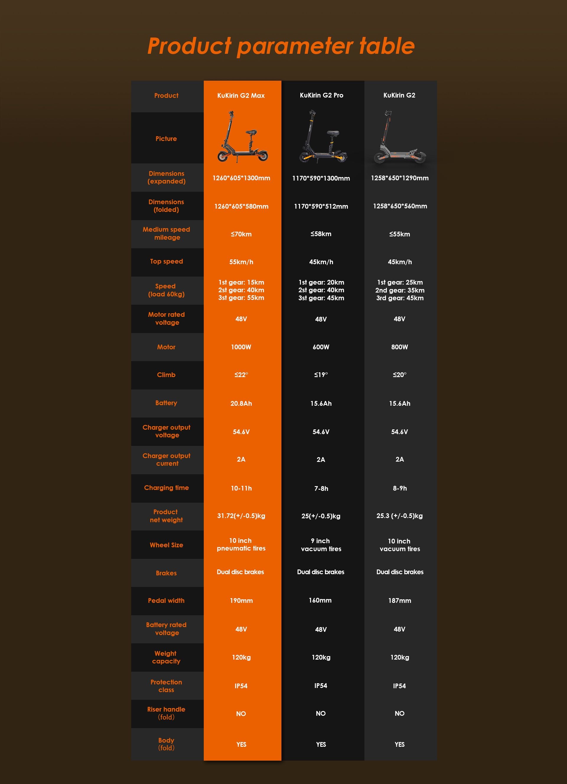 KuKirin G2 Max G2 Pro G2 electric scooter specification parameter comparison table