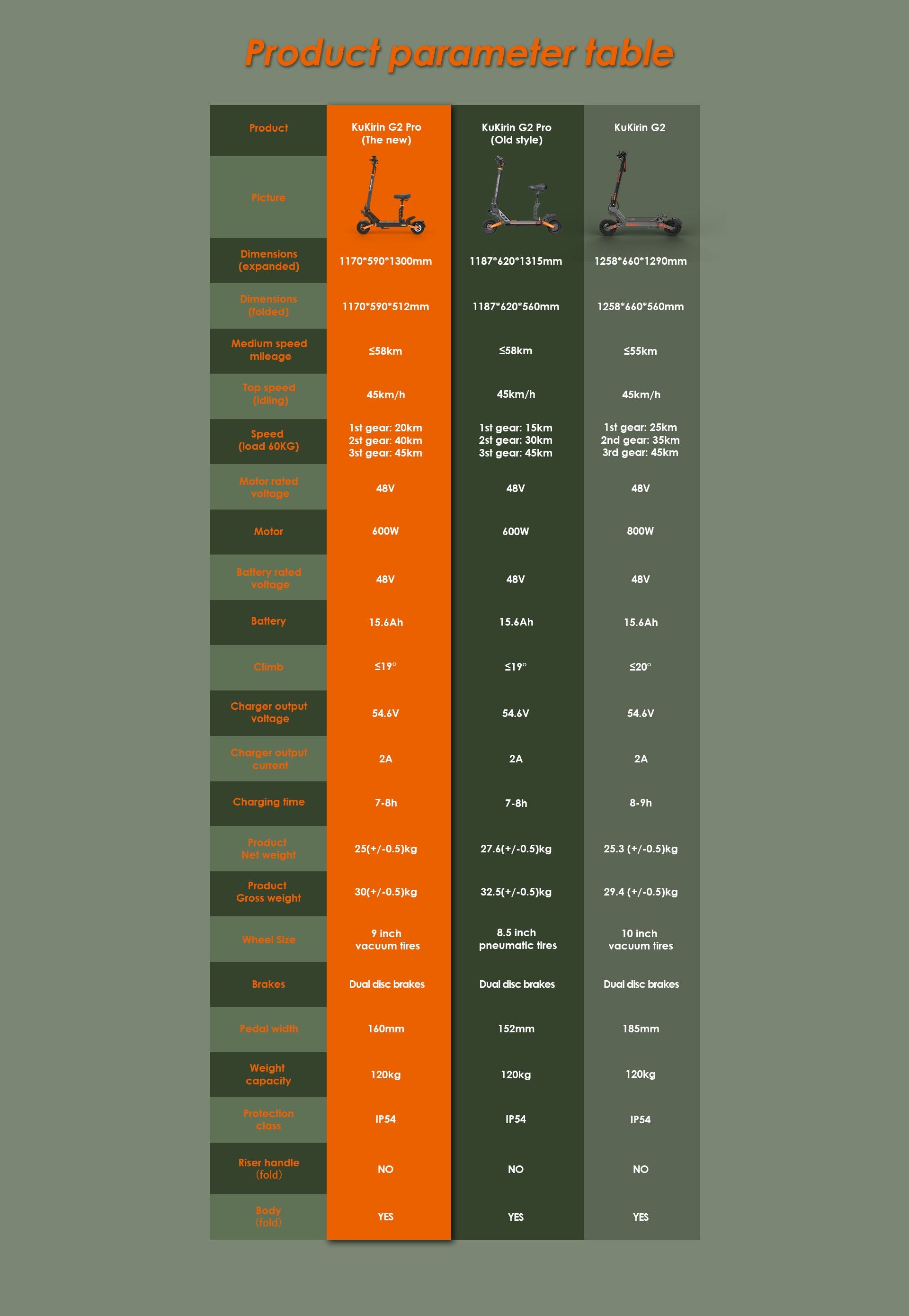 KuKirin G2 Pro vs G2 electric scooter specification comparison parameter table