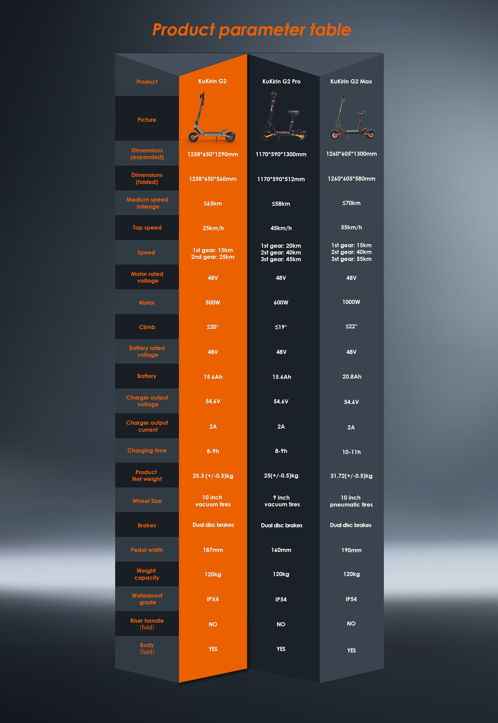 kukirin‑g2‑pro‑max‑electric‑scooter‑comparison‑parameter‑table.jpg
