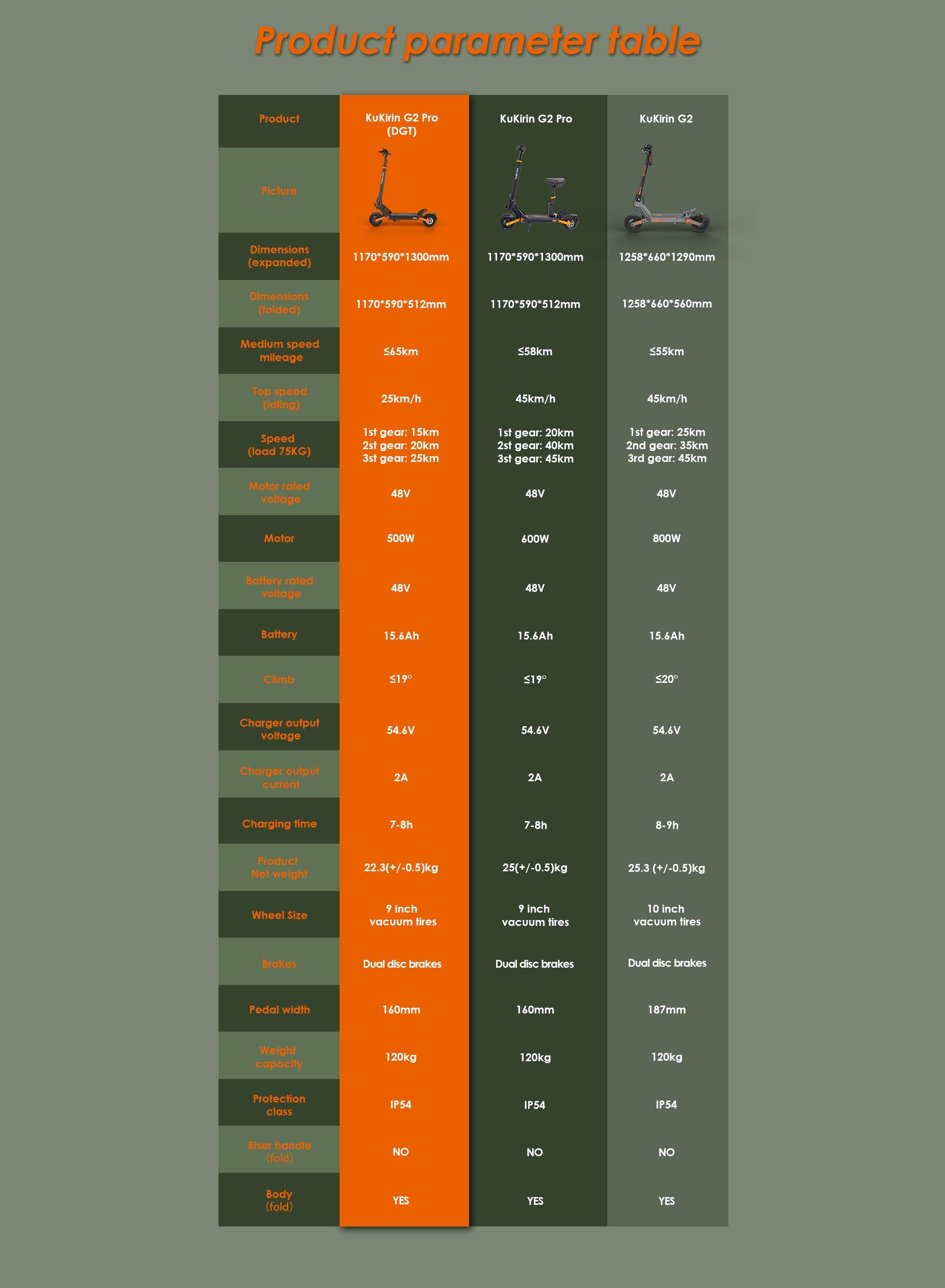 KuKirin G2 Pro VMP DGT electric scooter specification comparison table, compare parameters with G2 Pro and G2 models
