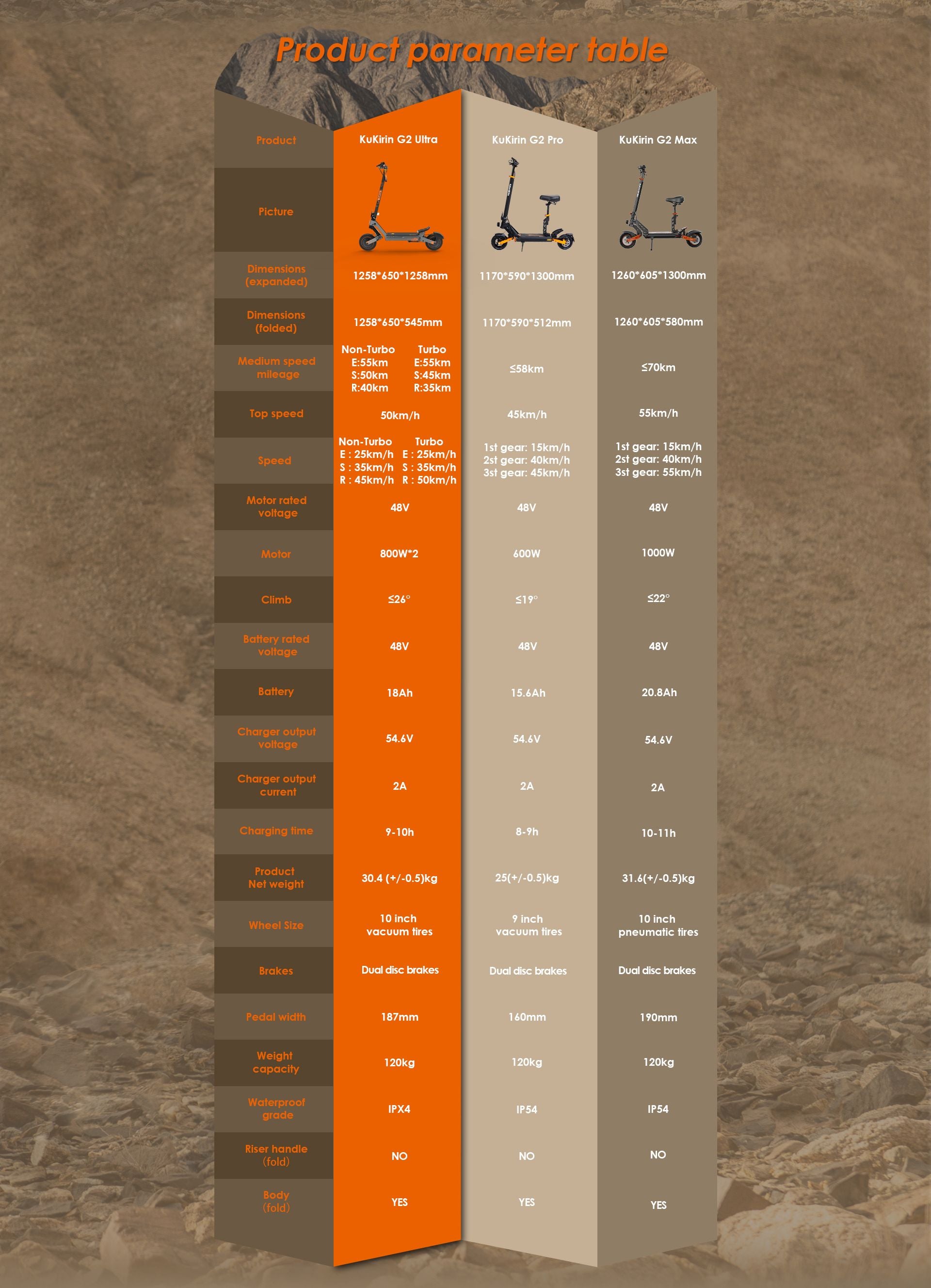KuKirin G2 Ultra vs G2 Pro vs G2 Max electric scooter specification comparison parameter table