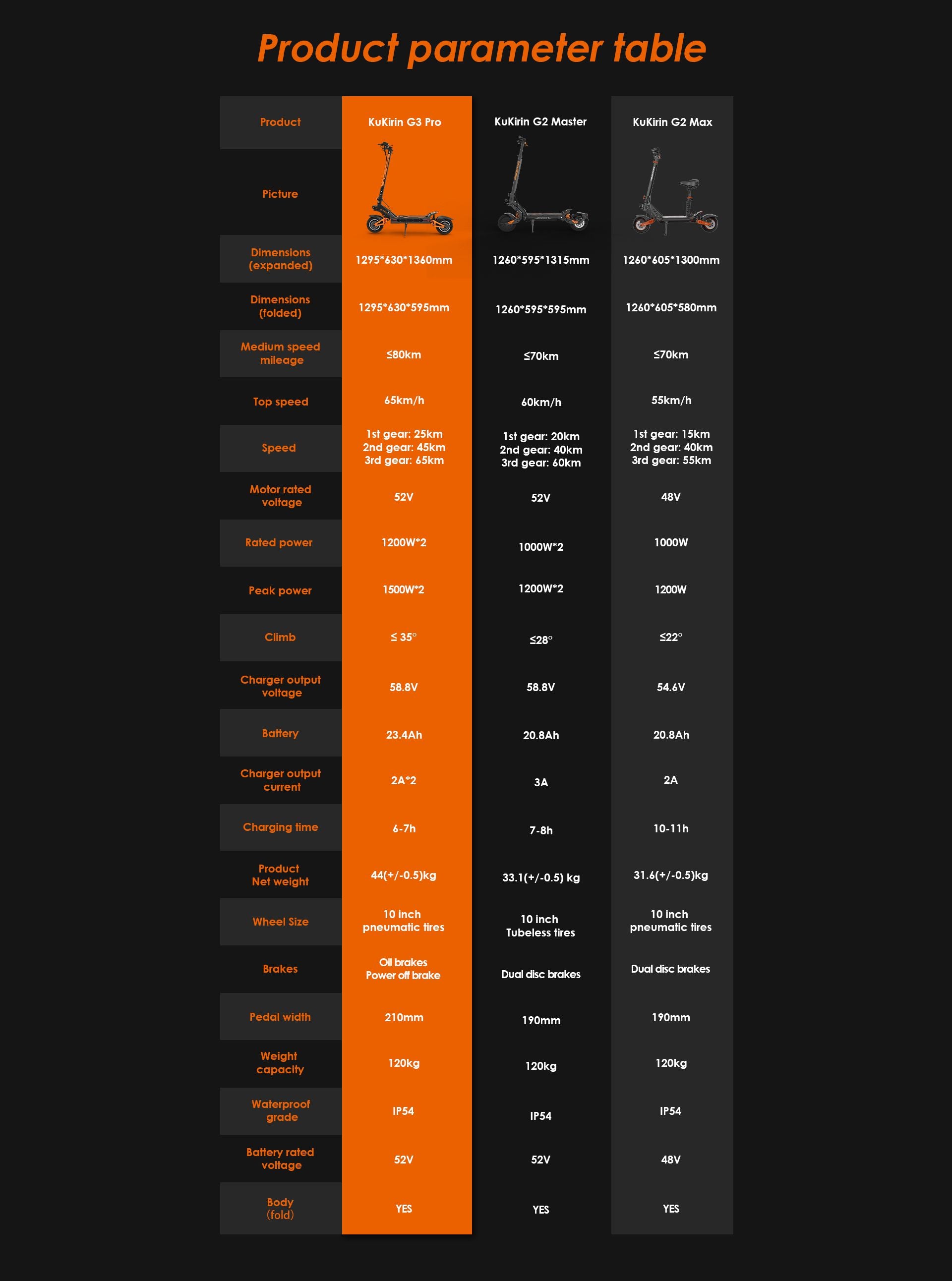 KuKirin G3 Pro vs G2 Master vs G2 Max electric scooter product specification comparison table, parameters sheet
