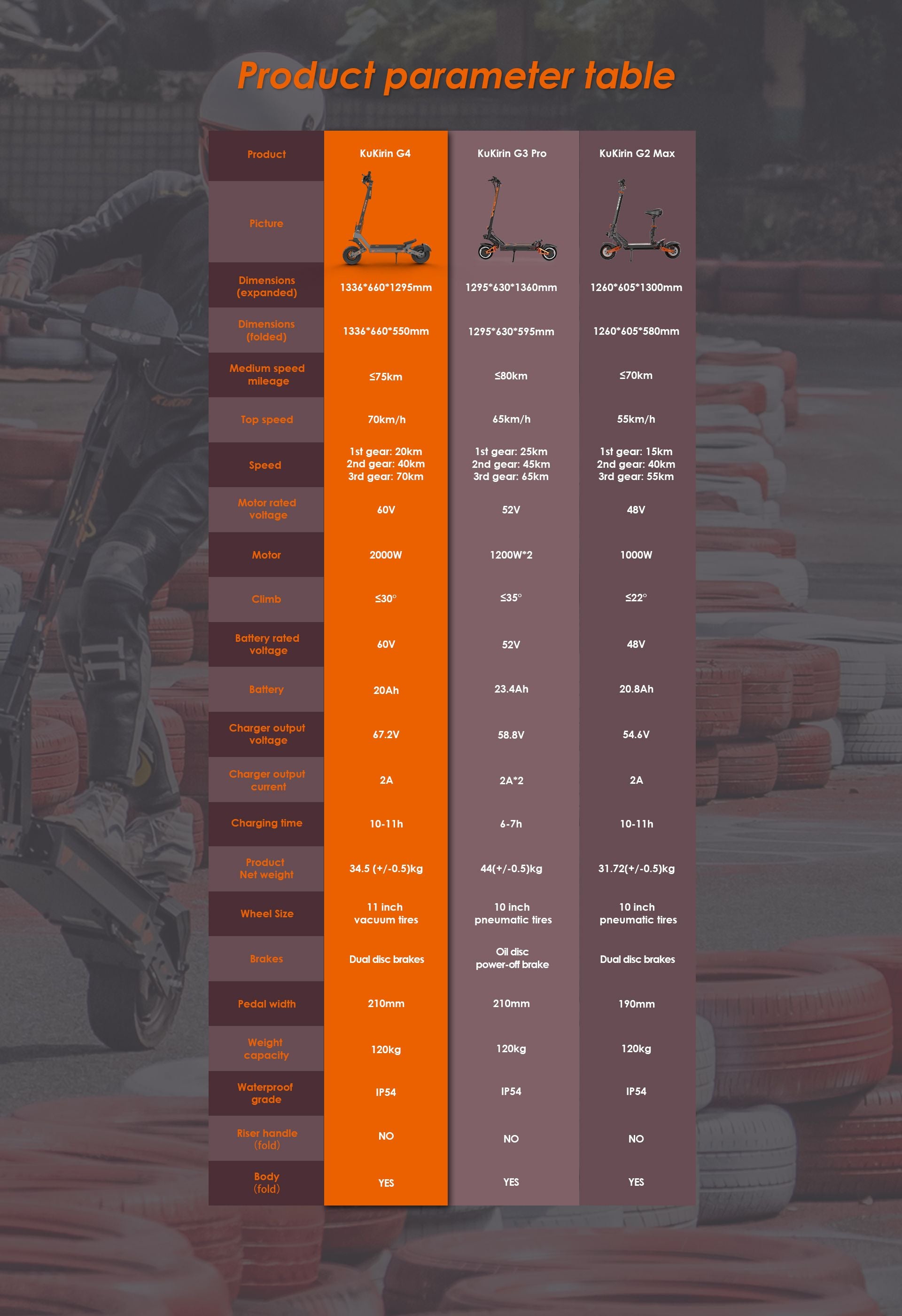 KuKirin G4 G3 Pro G2 Max electric scooter product specification comparison parameter table