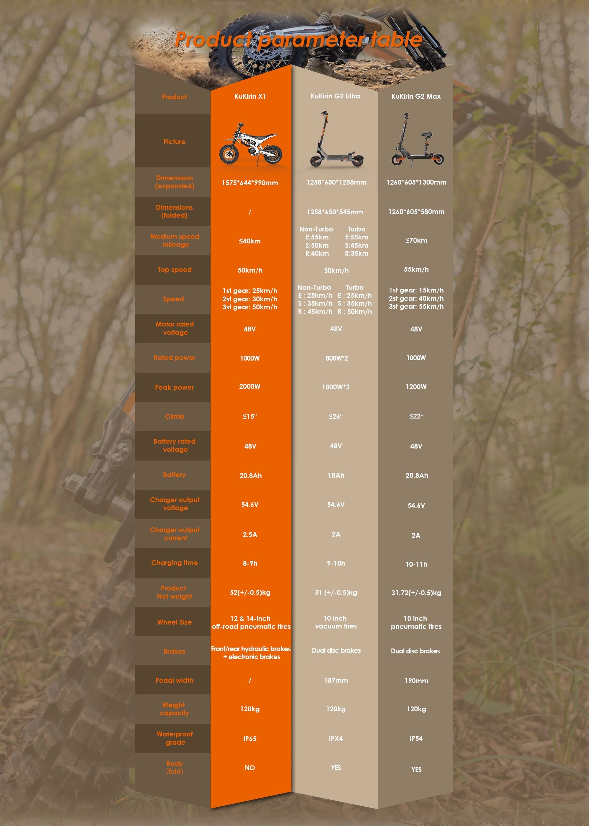 KuKirin X1 G2 Ultra G2 Max electric dirt scooter product parameter comparison table, specs and performance overview